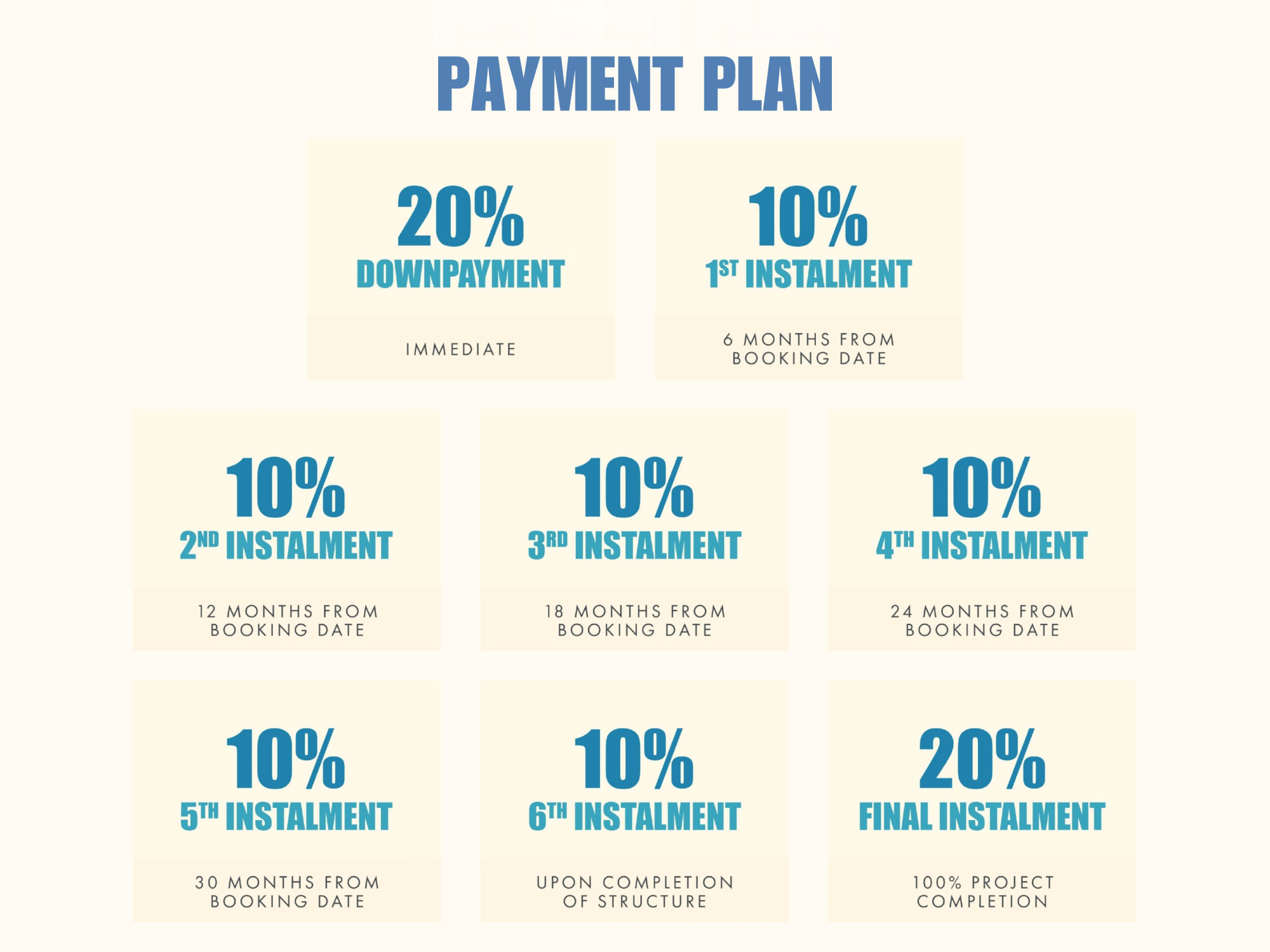 Lumaia plan